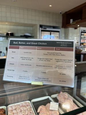 Radius Butcher & Grocery by null