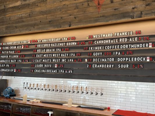 Migration Brewing - Gresham by null