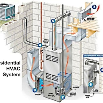 Alternative Aire - Heating & Air Conditioning/HVAC Near Me - Durham, North Carolina Alternative Aire - Heating & Air Conditioning/HVAC Near Me - Durham, North Carolina