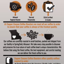 Copper Canyon Coffee Roasters