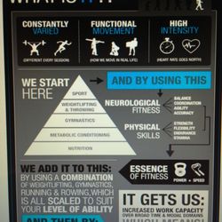 CrossFit Can-Do - What is CrossFit?