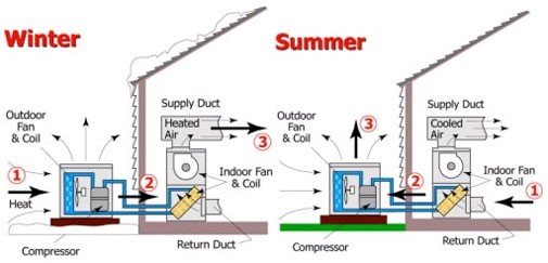 Adams Air Care Company