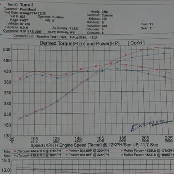 Excelsior Motorsports - Results of tuning - Auto Repair Near Me - Oceanside, California