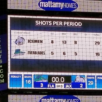 Jacksonville Icemen - Stadiums & Arenas Near Me - Jacksonville, Florida Jacksonville Icemen - Stadiums & Arenas Near Me - Jacksonville, Florida