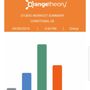 Photo of Orangetheory Fitness