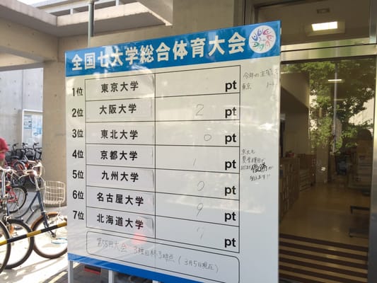 Kyoto University by null