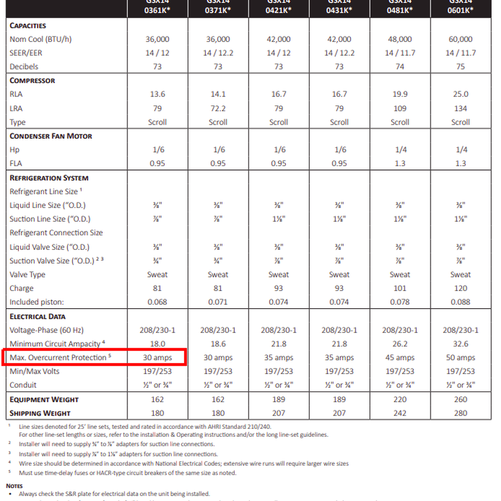 AC Express - I wanted to make sure I wasn't reading the tag on the unit, so I looked up the technical manual for it online. 30 40. - Heating & Air Conditioning/HVAC Near Me - Cedar Park, Texas AC Express - I wanted to make sure I wasn't reading the tag on the unit, so I looked up the technical manual for it online. 30 40. - Heating & Air Conditioning/HVAC Near Me - Cedar Park, Texas
