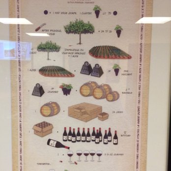 Seal Beach Winery - Informative wine artwork - Wineries Near Me - Los Alamitos, California Seal Beach Winery - Informative wine artwork - Wineries Near Me - Los Alamitos, California