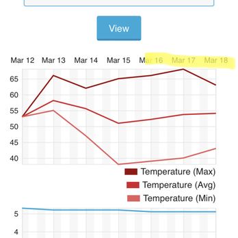 Western Ranch & Pet Supply - ZERO precipitation from the time of purchase on 03/16. - Pet Stores Near Me - Vacaville, California