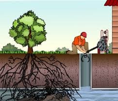 Slide of Absolute Drains LLC