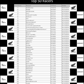 Fast Track Tri Cities - Race Tracks Near Me - Kennewick, Washington Fast Track Tri Cities - Race Tracks Near Me - Kennewick, Washington