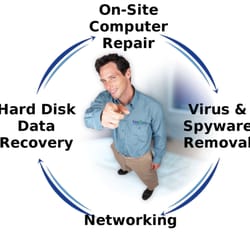 Fast Teks On-Site Computer Services
