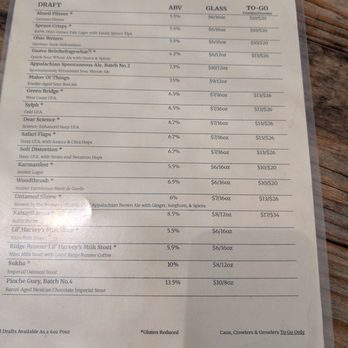 Little Fish Brewing Company - Draft menu - Breweries Near Me - Athens, Ohio
