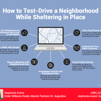 Stephanie Shulas - Real Broker - Staying at home doesn't mean your search for a new place needs to come to a standstill. - Real Estate Agents Near Me Stephanie Shulas - Real Broker - Staying at home doesn't mean your search for a new place needs to come to a standstill. - Real Estate Agents Near Me