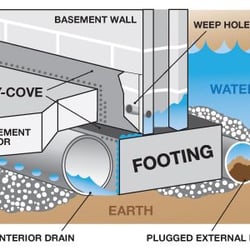 Bone Dry Basement Waterproofing