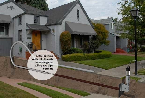 Slide of Apex Plumbing