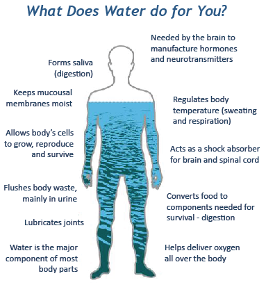 Slide of Serv-All Water Conditioning
