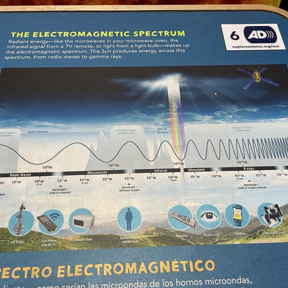 Electromagnetic Spectrum