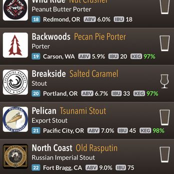 Nebulous Taproom - Tap 17 through 25 - Beer, Wine & Spirits Near Me - Beaverton, Oregon Nebulous Taproom - Tap 17 through 25 - Beer, Wine & Spirits Near Me - Beaverton, Oregon
