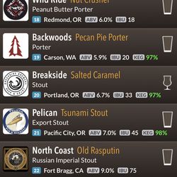 Nebulous Taproom - Tap 17 through 25