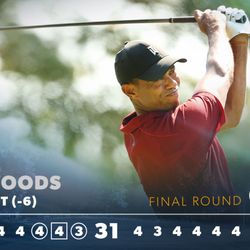 The Northern Trust - Tiger's final round scorecard at the 2020 Northern Trust.