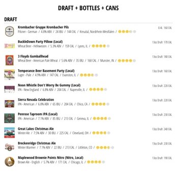 Neat Kitchen + Bar - Scan code beer menu, p 1 of 3, 12-11-2023. - Bars Near Me - Westmont, Illinois Neat Kitchen + Bar - Scan code beer menu, p 1 of 3, 12-11-2023. - Bars Near Me - Westmont, Illinois