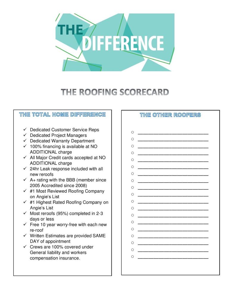Slide of Total Home Roofing