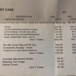Gentle Dentistry