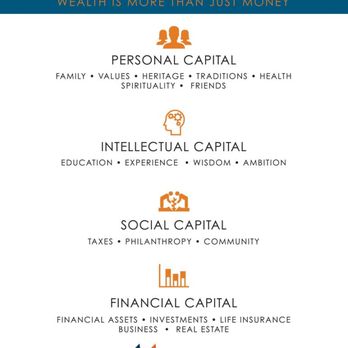 Vincere Wealth Management - Learn about our process! - Financial Advising Near Me - San Francisco, California Vincere Wealth Management - Learn about our process! - Financial Advising Near Me - San Francisco, California