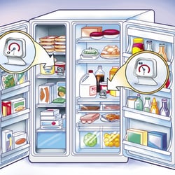Worthley's Appliances - Remember to keep your fresh food at 40 and freezer at 0 degrees!