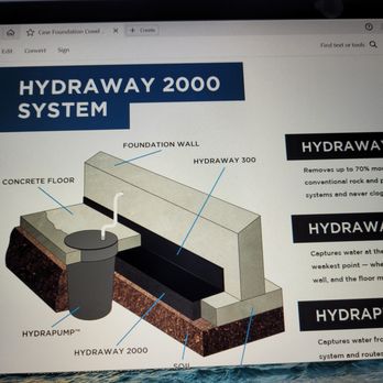 Case Foundation System - Promo photo of system - Waterproofing Near Me - Louisville, Kentucky