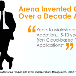 Arena Solutions