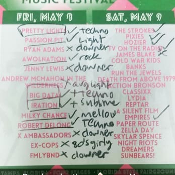 Big Guava - Big guava band analysis - Festivals Near Me - Tampa, Florida