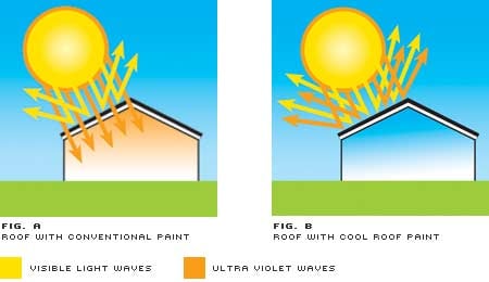 Slide of Martin Commercial Roofing