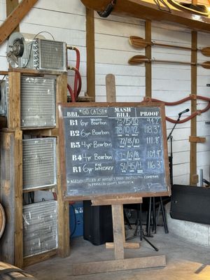 Whiskey Thief Distilling Co. by null