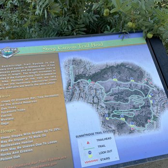 Steep Canyon Trailhead - Hiking Near Me - Diamond Bar, California