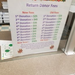 Rates for returning donors in November Rates for returning donors in November