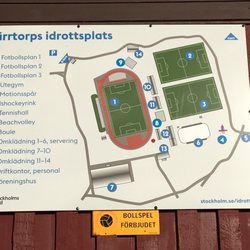 Kärrtorps IP - Ritning över området