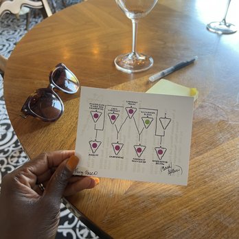 The Bohemian: A Wine Bar - Where does Cabernet Franc even come from? They provided this handy graphic for visual learners like me! - Wine Bars Near Me - Charlotte, North Carolina The Bohemian: A Wine Bar - Where does Cabernet Franc even come from? They provided this handy graphic for visual learners like me! - Wine Bars Near Me - Charlotte, North Carolina