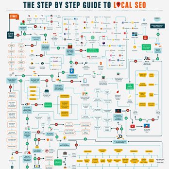 BBKR Global - Guide to local SEO - Marketing Near Me - Miami, Florida BBKR Global - Guide to local SEO - Marketing Near Me - Miami, Florida
