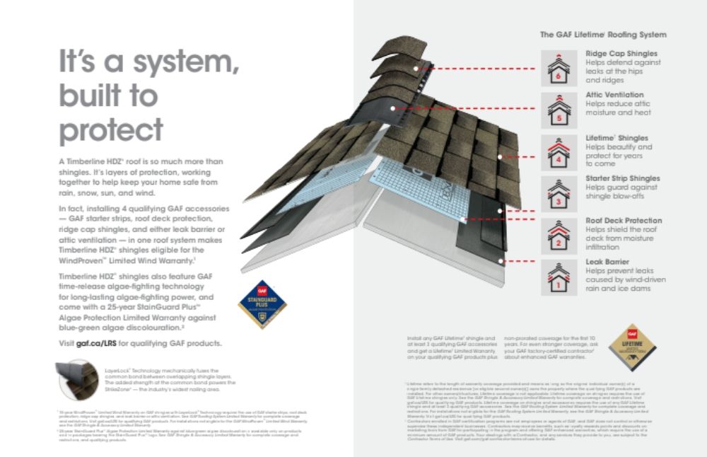 Slide of Super Mario Roofing