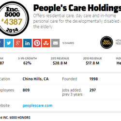 Congrats on being a 5 time honoree of Inc Magazine's 5000 fastest growing private companies!