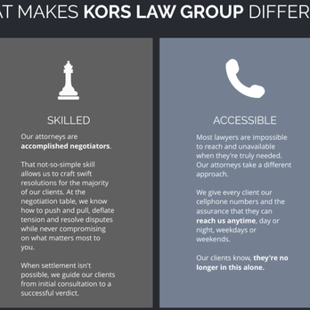 Kors Law Group - Divorce & Family Law Near Me - New York, New York Kors Law Group - Divorce & Family Law Near Me - New York, New York