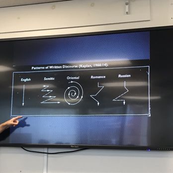 UC Berkeley Extension - Academic Writing Workshop - Colleges & Universities Near Me - Berkeley, California