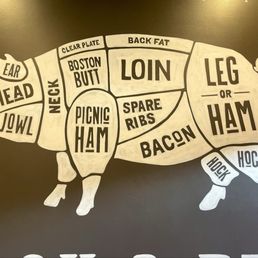 Parts of the ole oink oink Parts of the ole oink oink