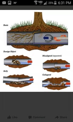 Flo Tec Plumbing & Sewer