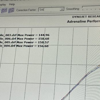 Adrenaline Performance - first run 144 RWHP (slow) - Motorcycle Dealers Near Me - Tempe, Arizona