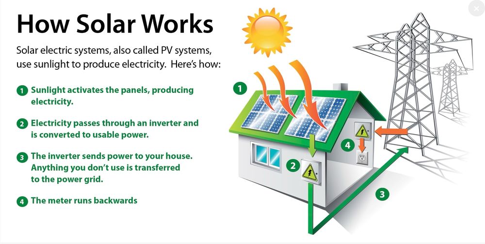 Slide of Affordable Roofing And Solar