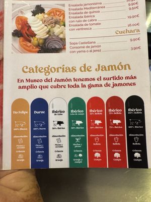 Museo del Jamón by null