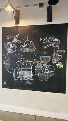 Menu photo 3 Peach Coffee Roasters Johns Creek, GA Menu photo 3 Peach Coffee Roasters Johns Creek, GA